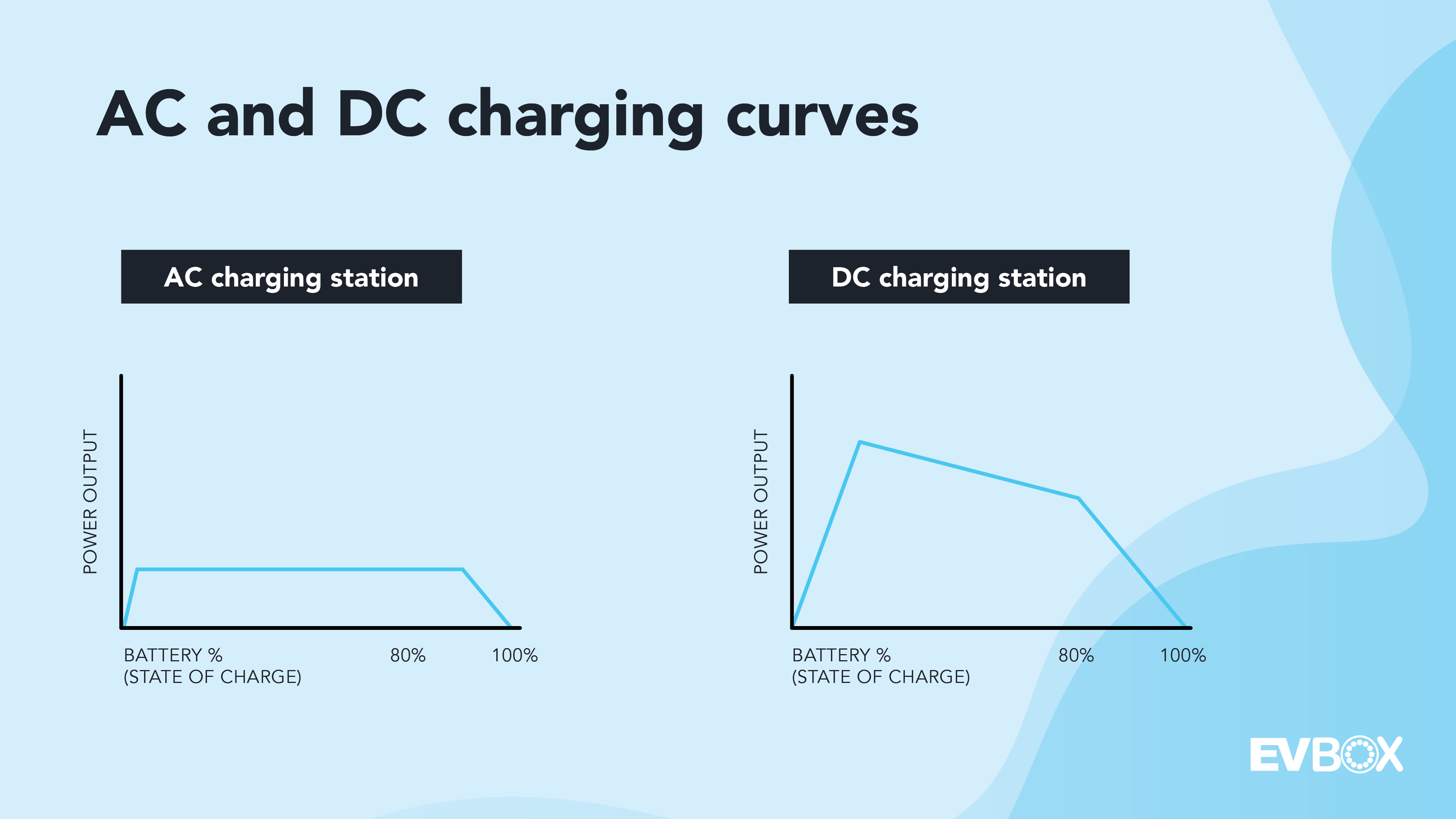 Battery Breakeven Curve Electric Vehicles Uk - Jenni Norine