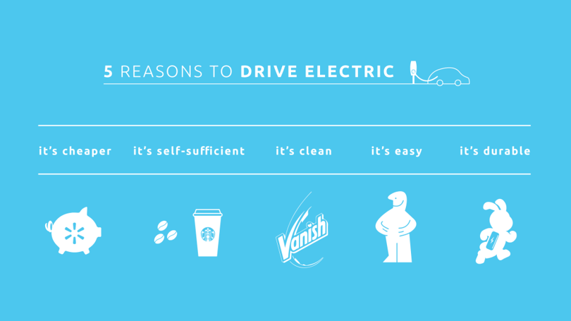 Reasons to Drive Electric infographic