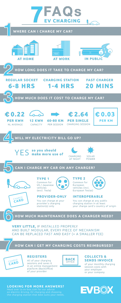 7 FAQs electric car charging