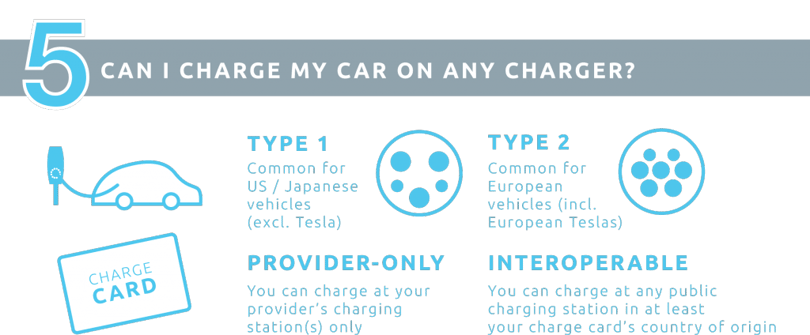 Can I charge my EV with any charger?