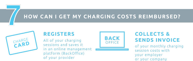 Reimbursement methods for EV charging