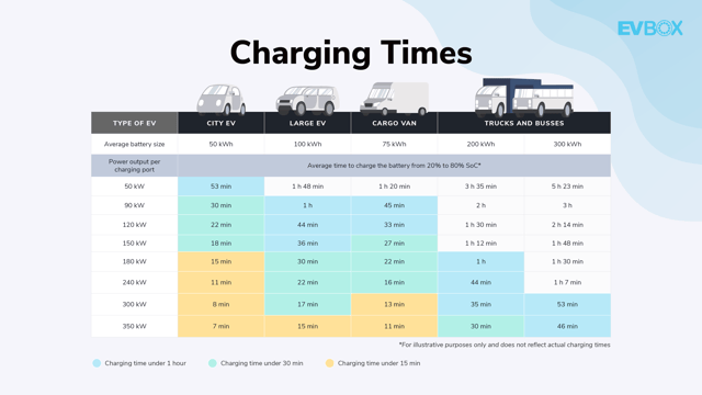 Charging_times