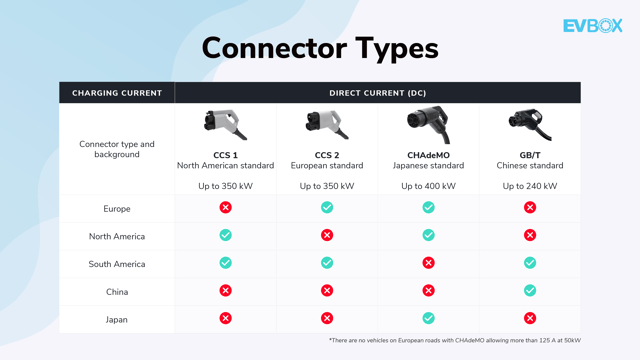 Connector_types