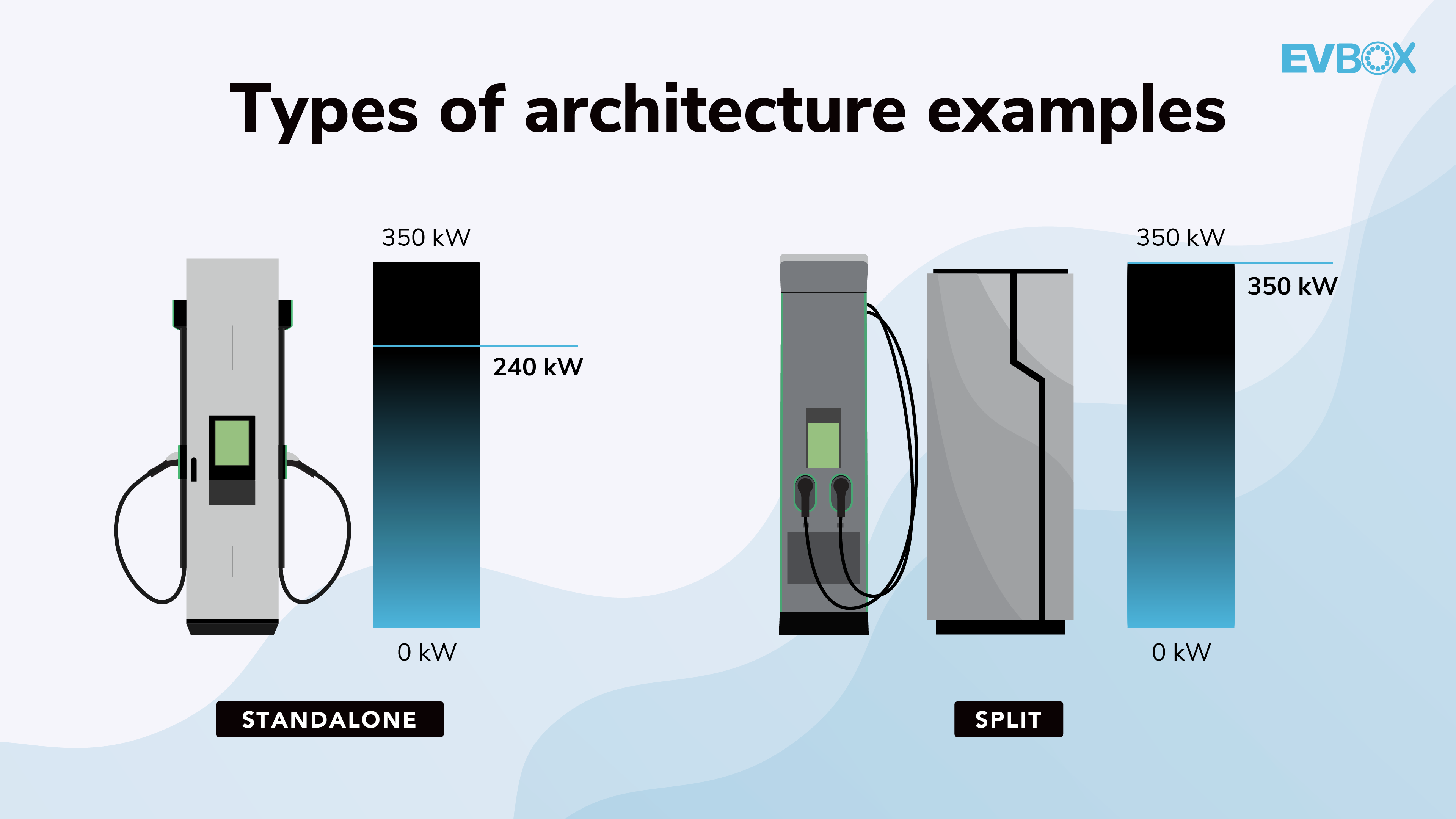 Different types of charging station architecture