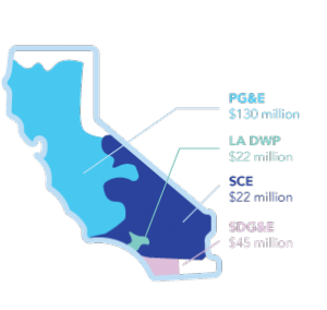 California EV Charging Stations