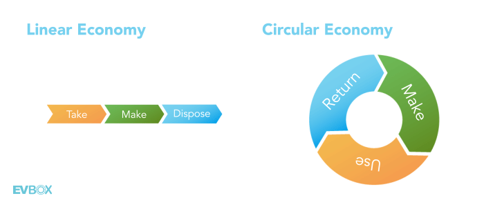 Circular-Economy-Graphic-