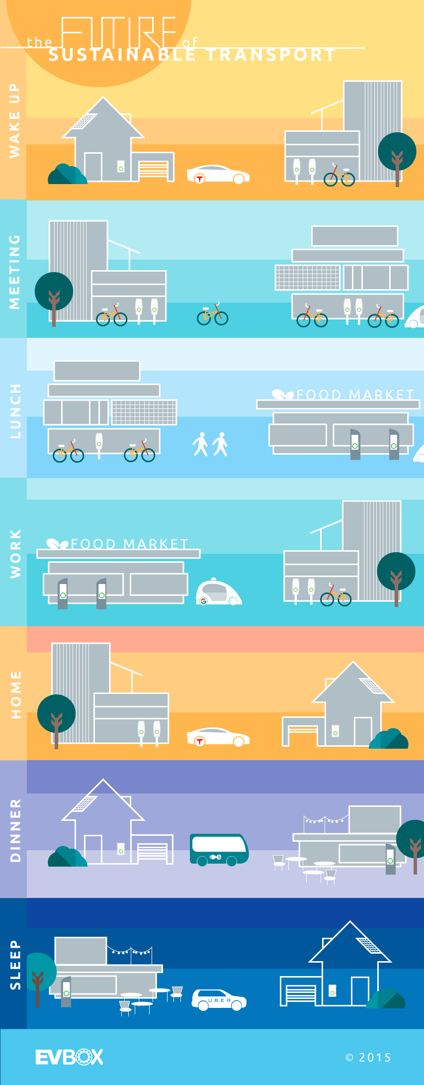 Infographic Future of Sustainable Transport
