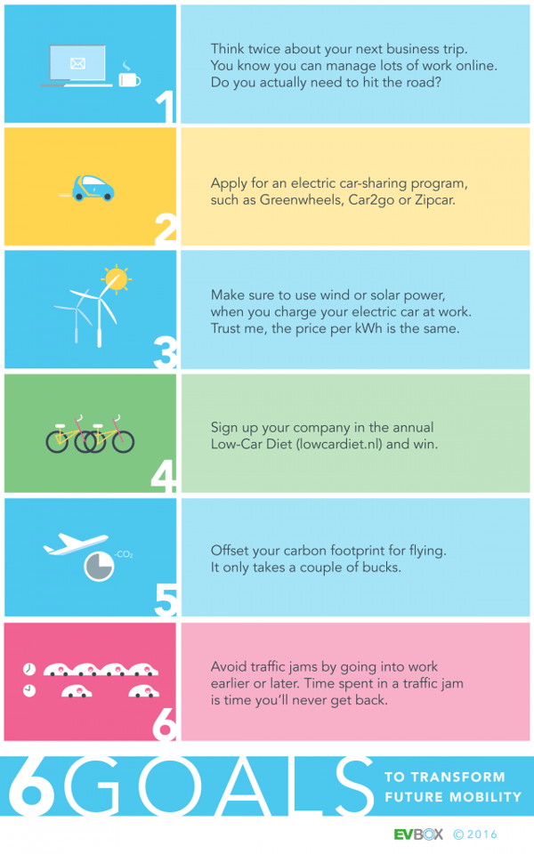 6 Goals to Transform Future Mobility infographic illustration