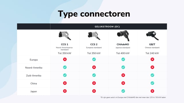 NL dc blog 2 illustrations - Connector types