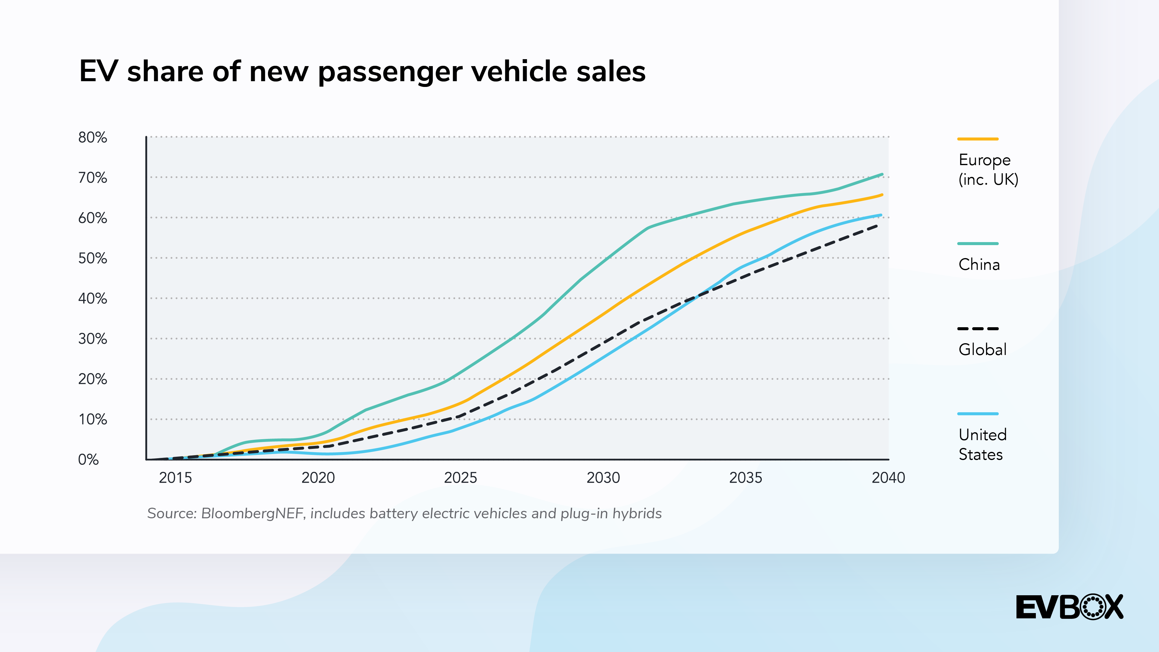 Passenger vehicle sales