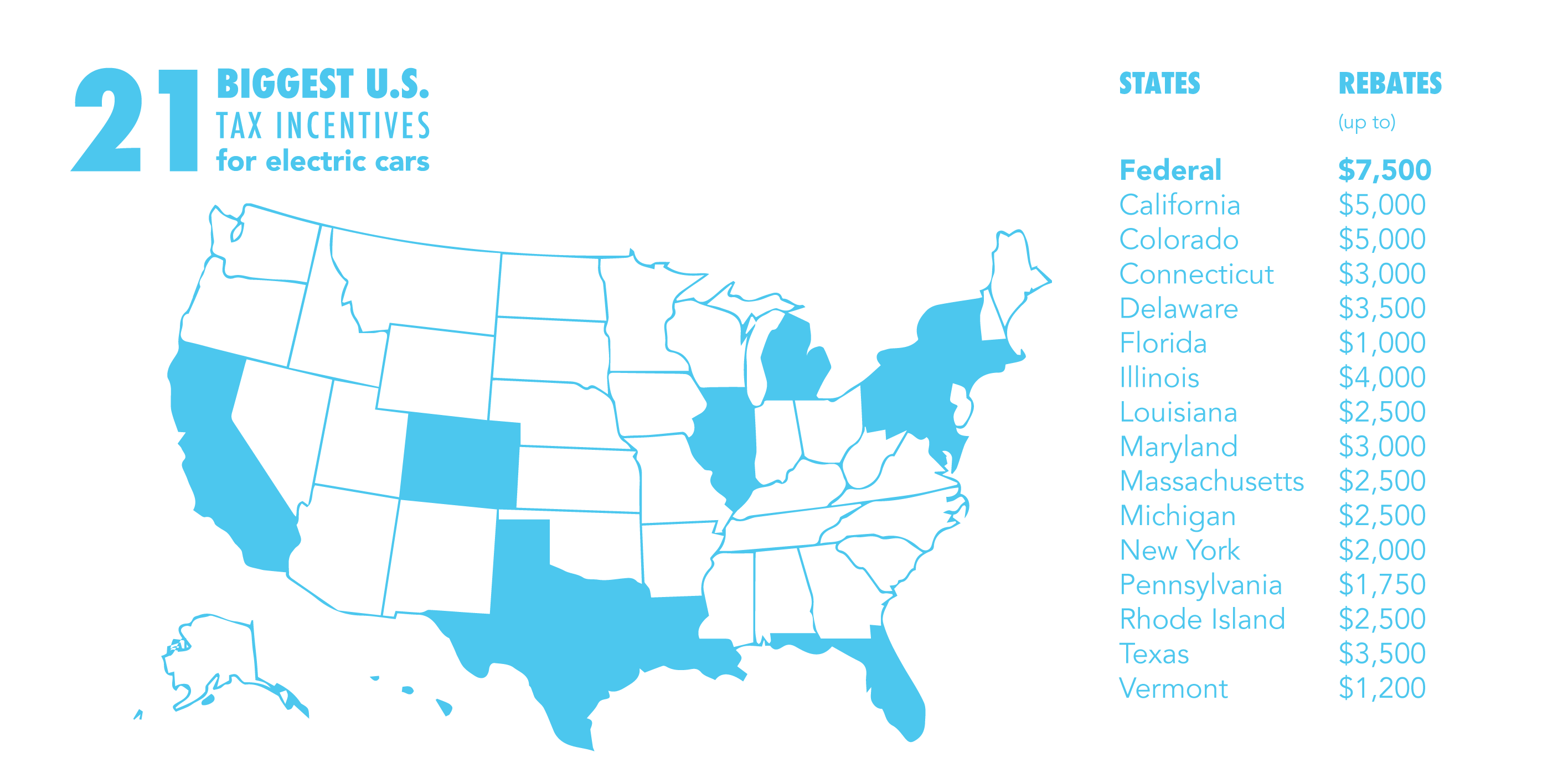 21 biggest US tax incentives for electric cars