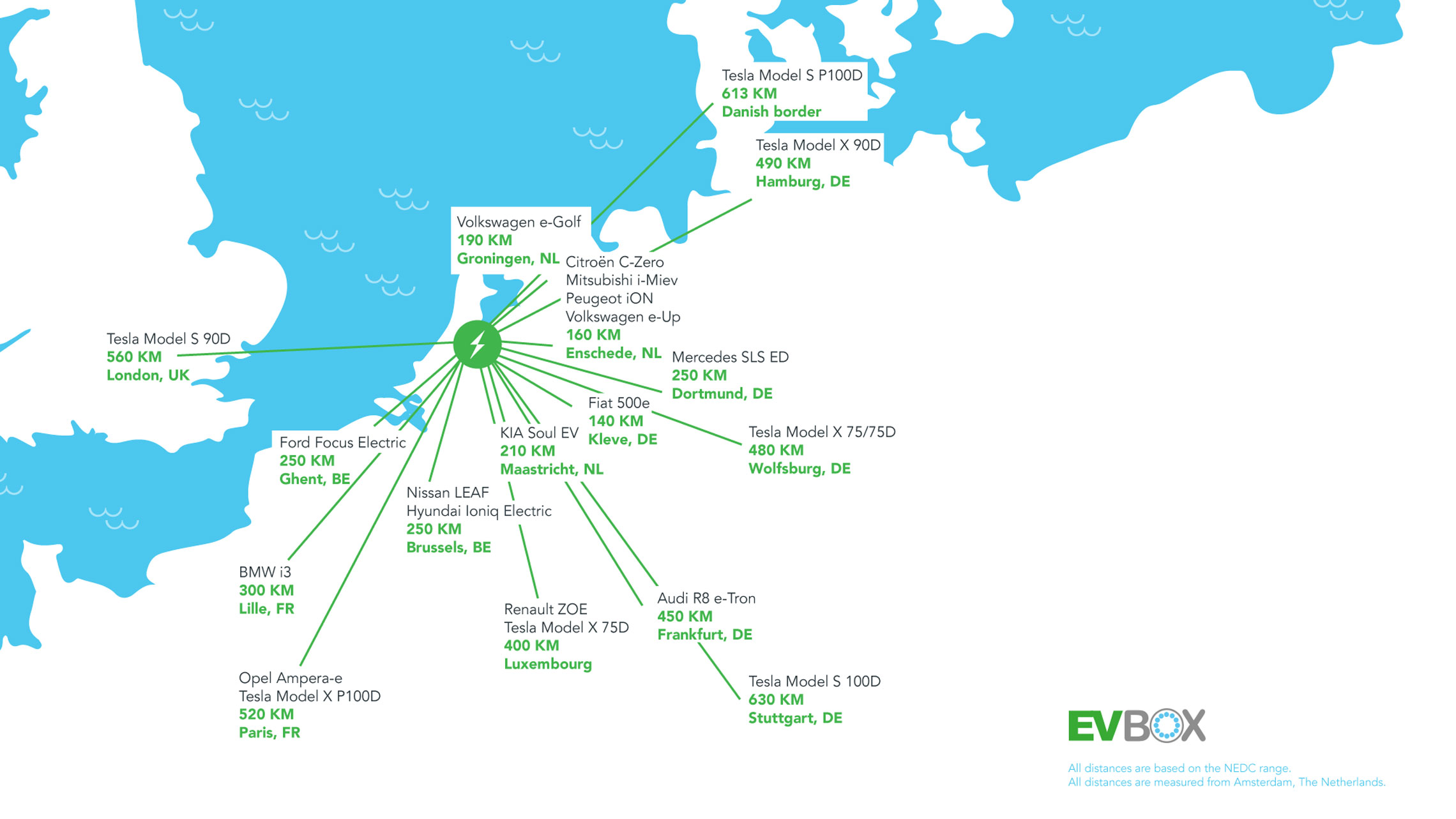 Here's how far your electric car can go